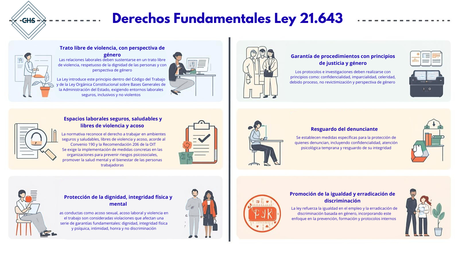 Derechos fundamentales Ley 21.643